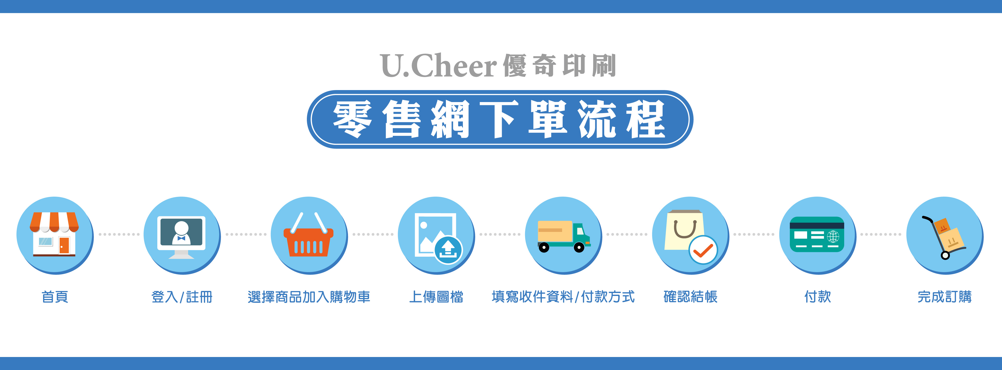 首頁7