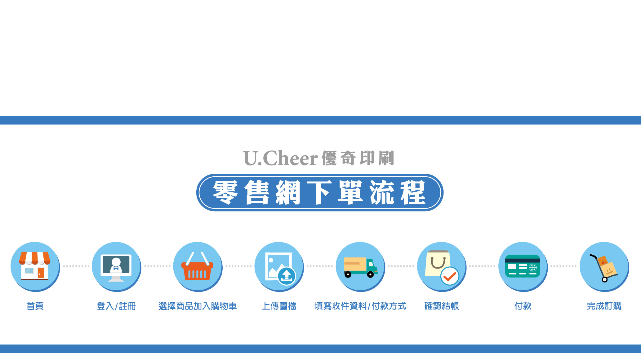 首頁7